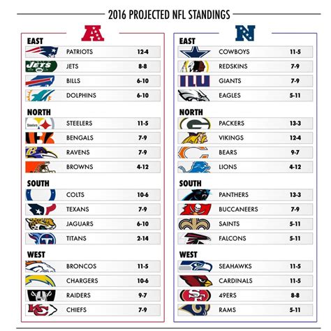 nfl standings by team